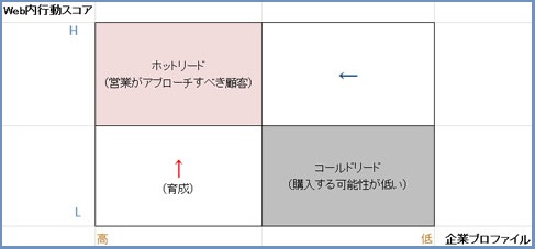 4象限ダイアグラム