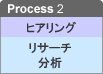 Process2 ヒアリング/リサーチ・分析