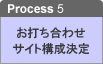 Process5 お打ち合わせ・サイト構成決定